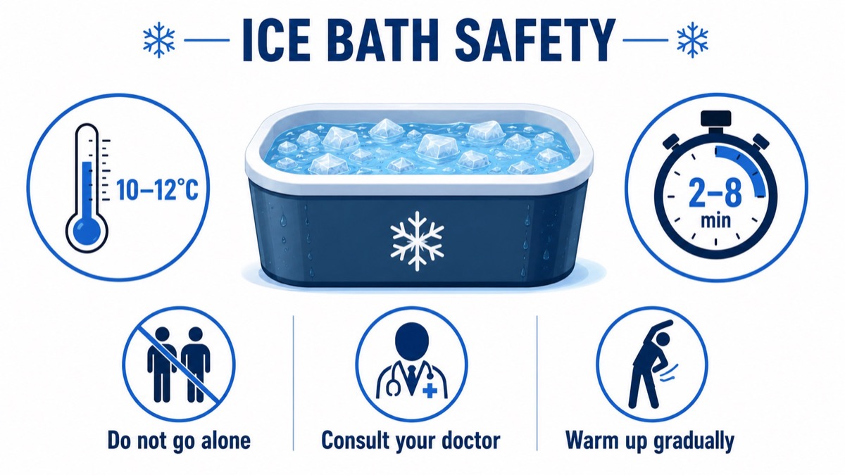 Ice Bath Safety Checklist Ice Bath Safety Checklist