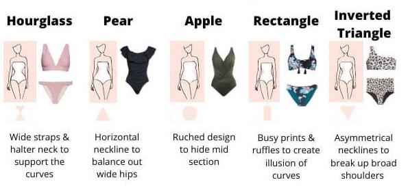Which Female Bathing Suits Are Most Flattering for Your Body Type