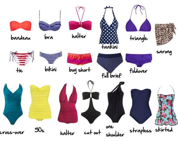 The Different Types of Female Swimwear 1