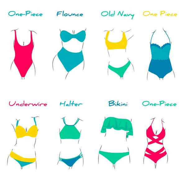 The Different Types of Female Swimwear