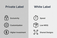 //iprorwxhjpqklq5p.ldycdn.com/cloud/pkBprKqklrSRolrpppokkp/Private-Label-Vs-White-Label-Comparison.jpg