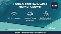 //iprorwxhjpqklq5p.ldycdn.com/cloud/pqBprKqklrSRolmooklmkp/2026-Global-Trends-Women-Long-Sleeve-Swimsuit-Market-Analysis.jpg